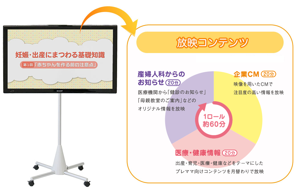 放映コンテンツ
